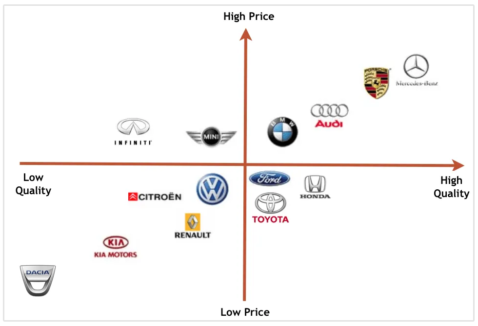 brand positioning matrix